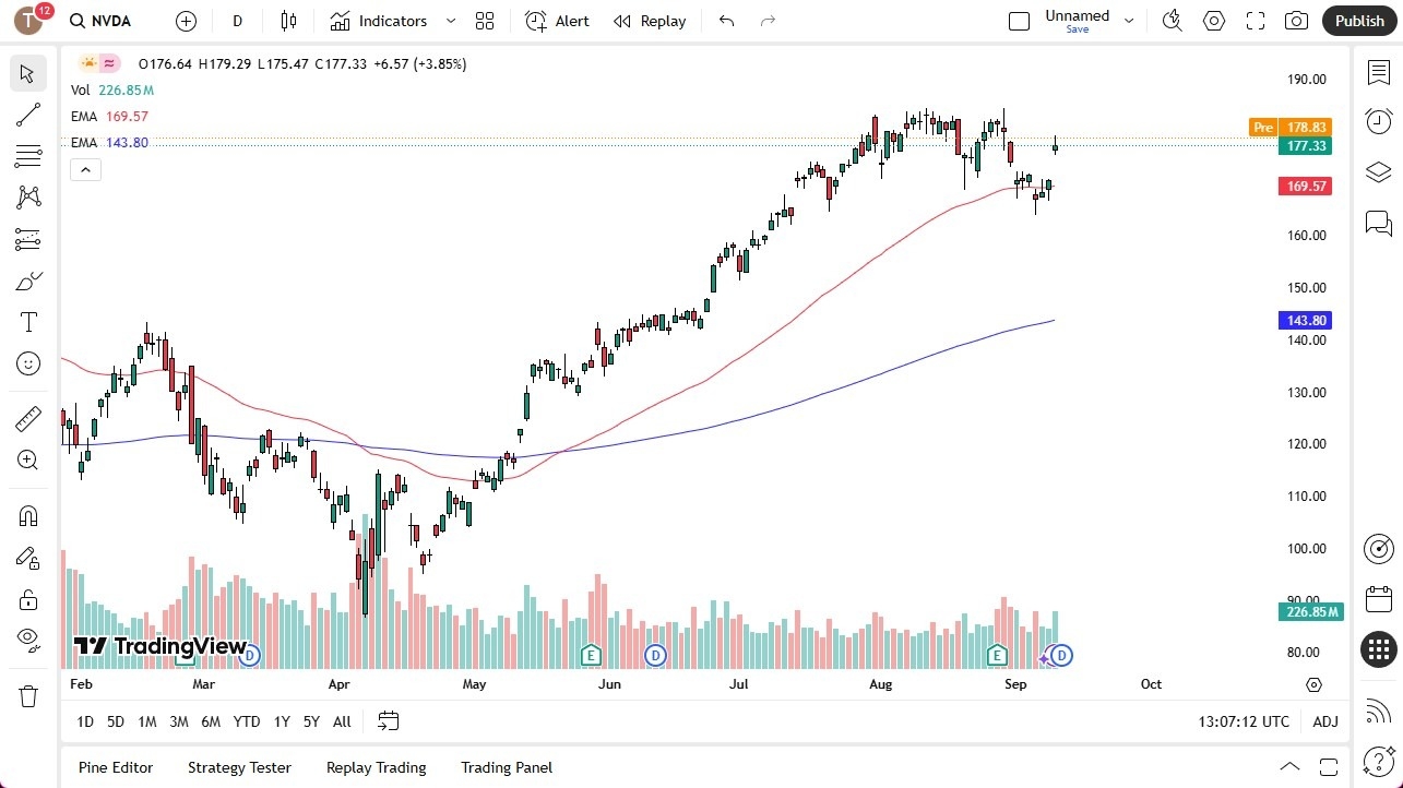 【XM Market Review】--Nvidia Forecast: Rallies in Premarket Move(图1)