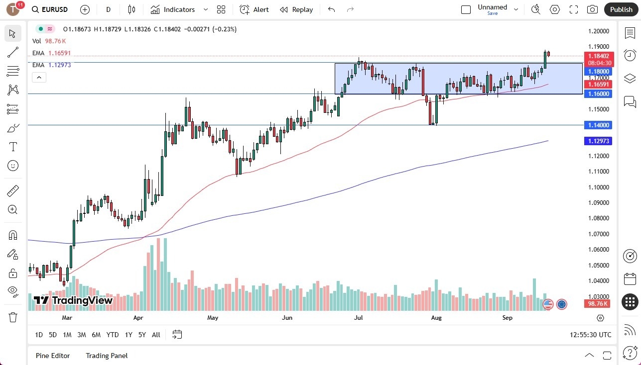【XM Forex】--EUR/USD Forecast: Pulls Back Before FOMC – Will Powell Trigger Dollar Strength?(图1)