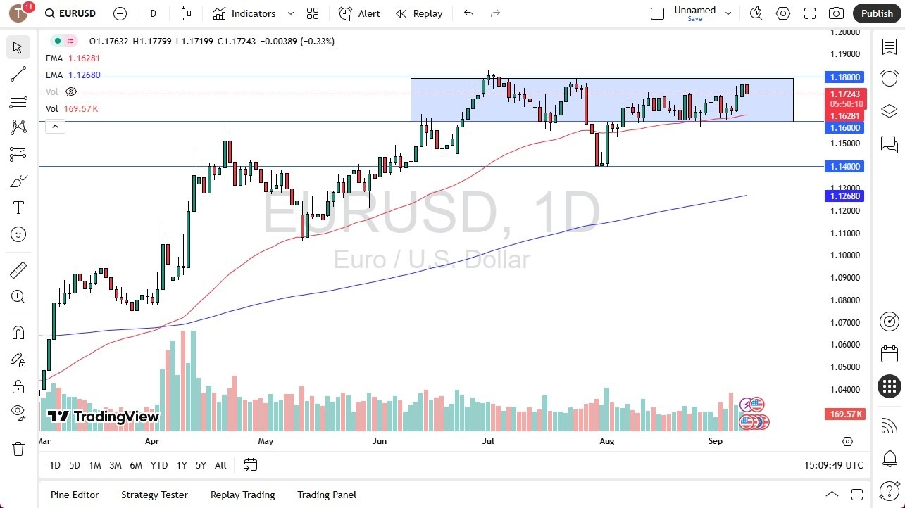 【XM Decision Analysis】--EUR/USD Forecast: Fails at Familiar Resistance Barrier(图1)