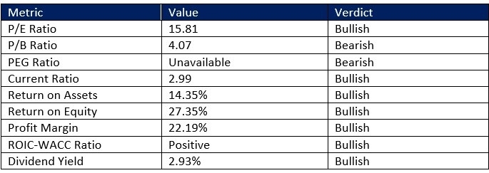 【XM Group】--The Best Gold Stocks to Buy Now(图3)