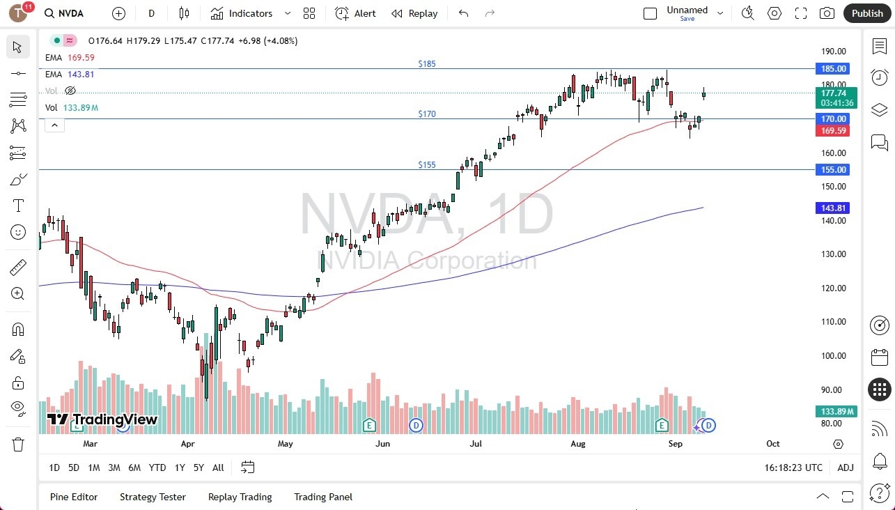 【XM Decision Analysis】--Nvidia Forecast: Launches Higher(图1)