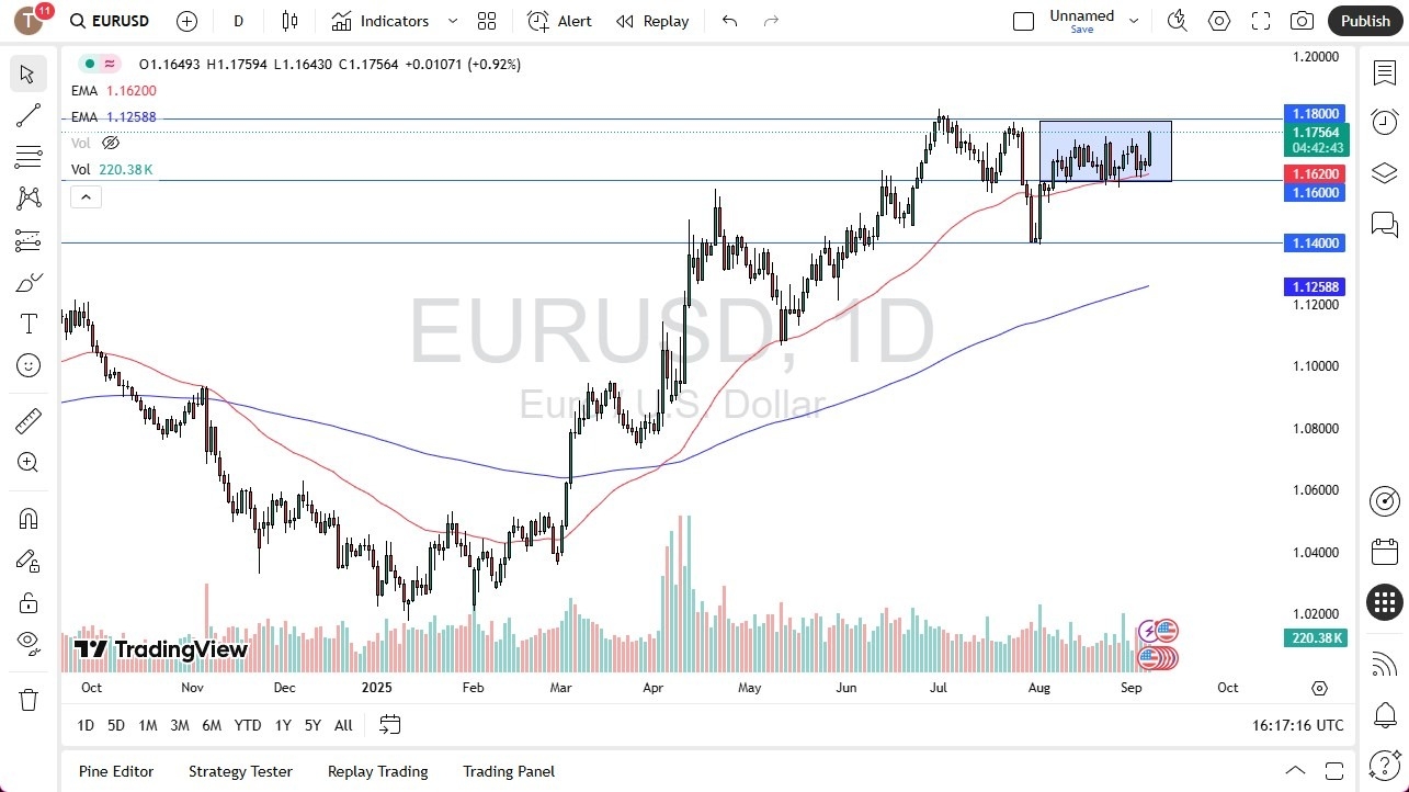 【XM Group】--EUR/USD Forecast: Rises After Poor NFP Report(图1)