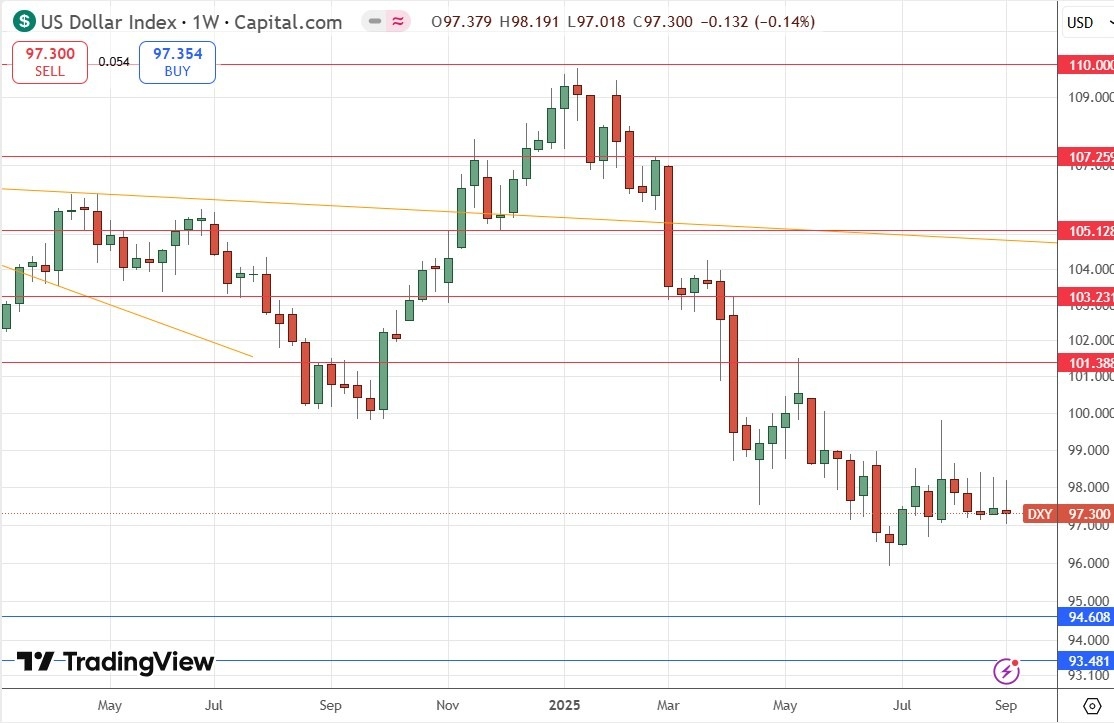 【XM Group】--Weekly Forex Forecast – S&P 500 Index, Silver, Gold(图3)