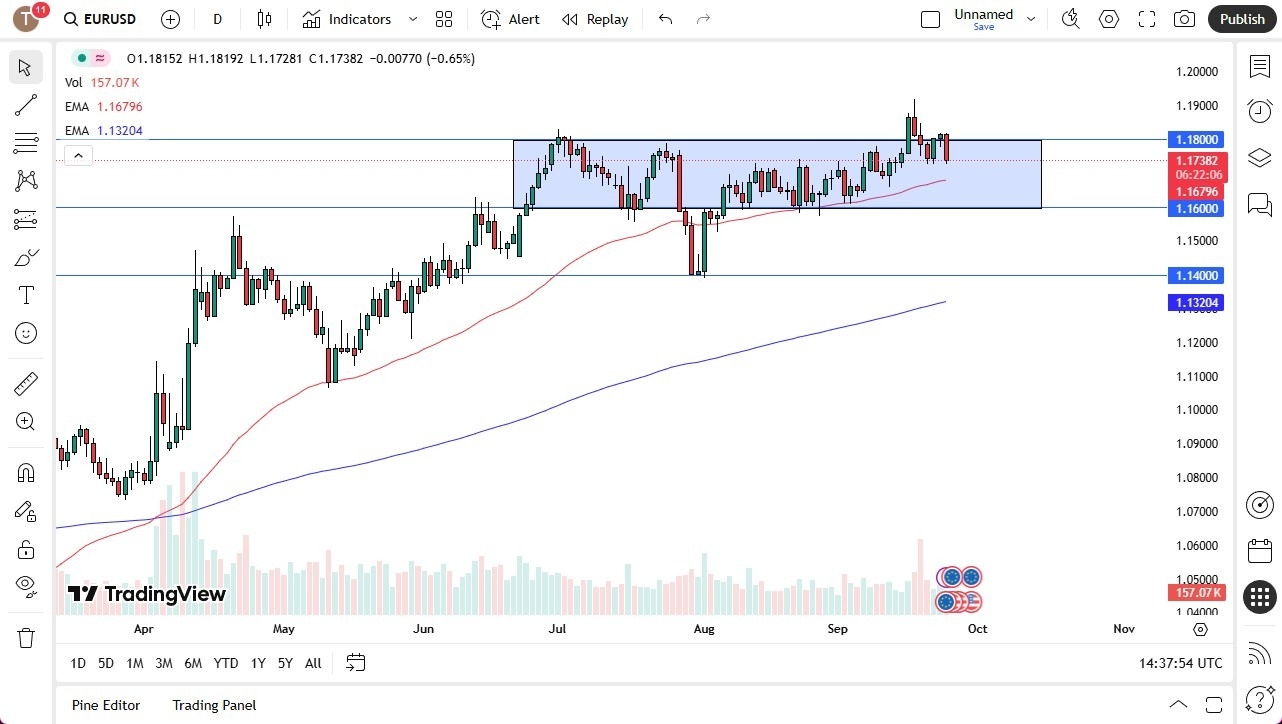 【XM Decision Analysis】--EUR/USD Forecast: Weakens as Dollar Holds Firm After Fed xmyoume.comments(图1)
