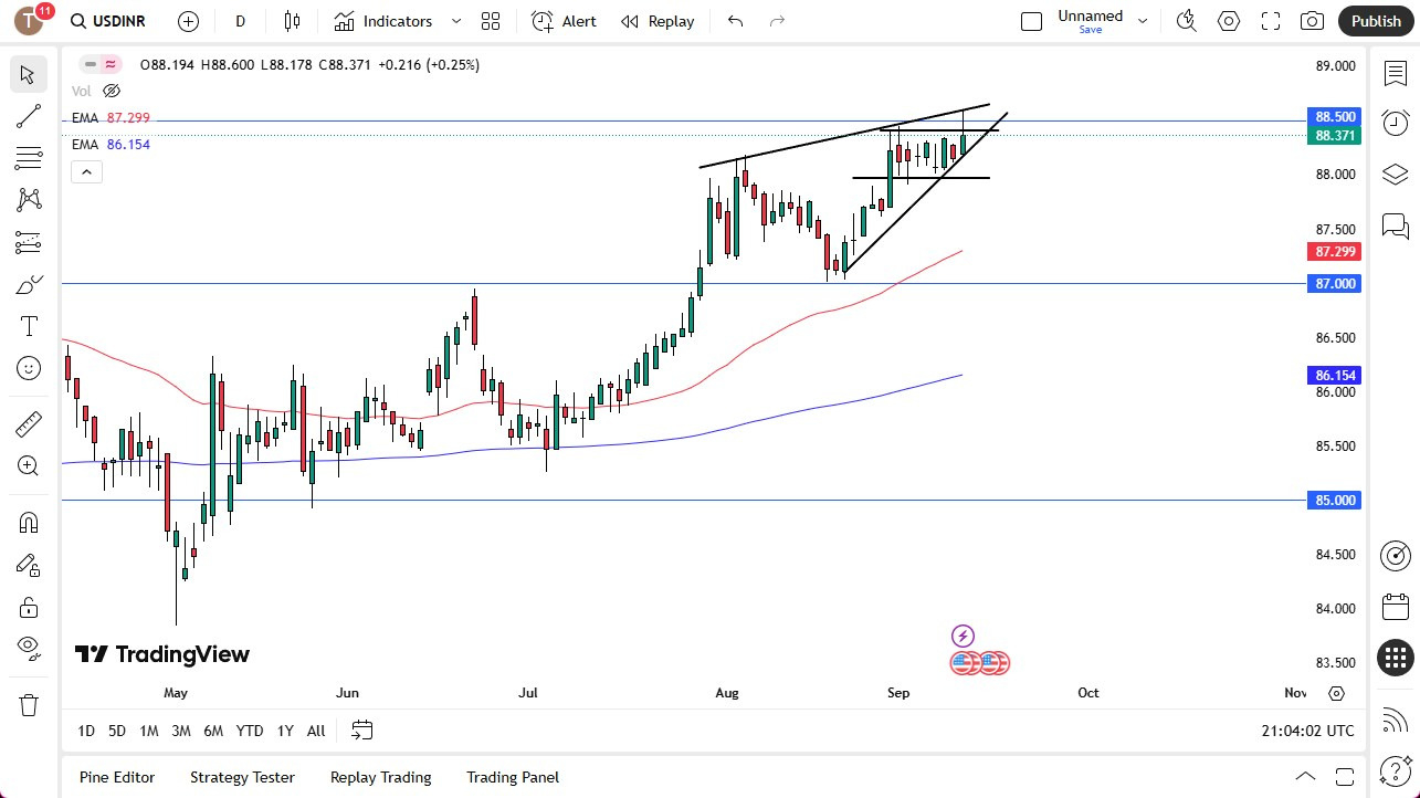 【XM Market Review】--USD/INR Forecast: US Dollar Squeezes Higher Against Indian Rupee(图1)