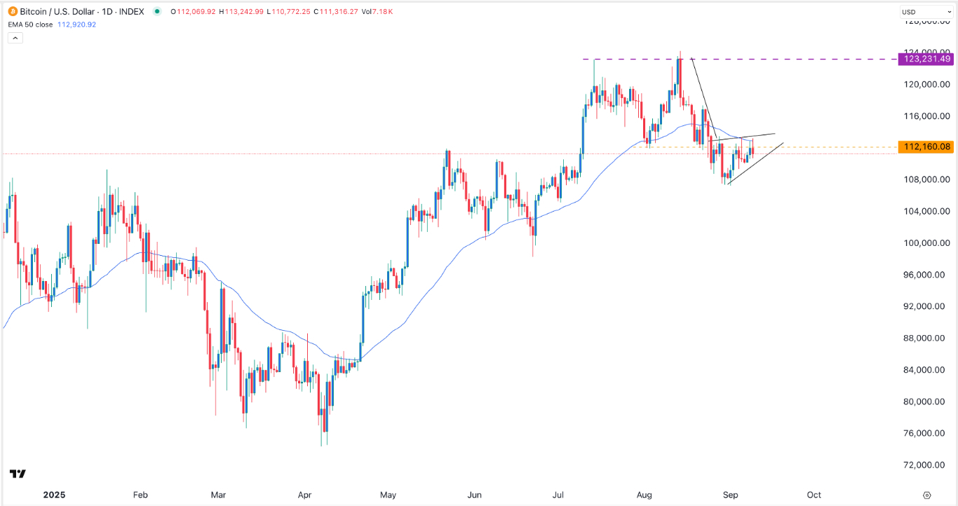 【XM Decision Analysis】--BTC/USD Forex Signal: Bitcoin Price on the Cusp of a Bearish Breakout(图1)