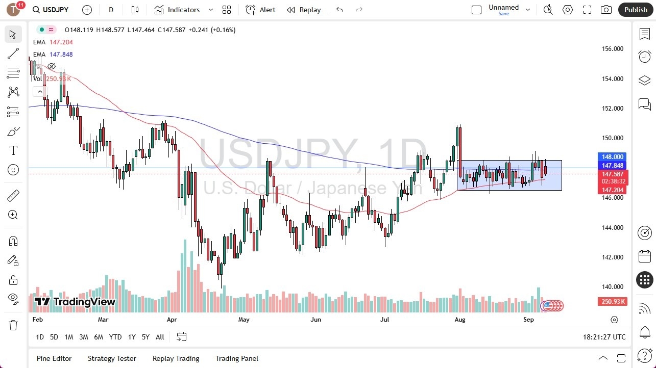 【XM Forex】--USD/JPY Forecast: Dollar Slips but Sideways Trend Holds(图1)