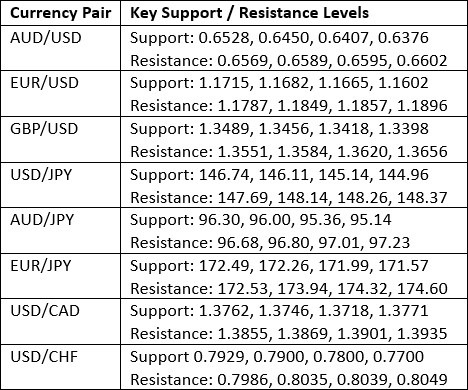 【XM Group】--Weekly Forex Forecast – S&P 500 Index, Silver, Gold(图2)