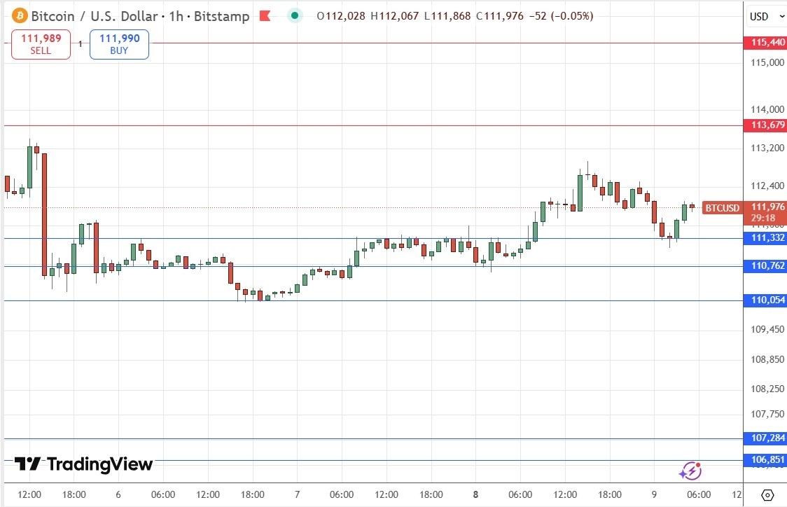 【XM Group】--BTC/USD Forex Signal: Bullish Consolidation Maintained by Support Cluster Above $110k(图1)