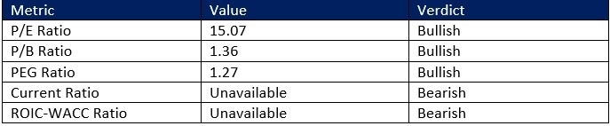 【XM Group】--Bank of America (BAC) Stock Signal: Is a Breakdown Pending?(图1)