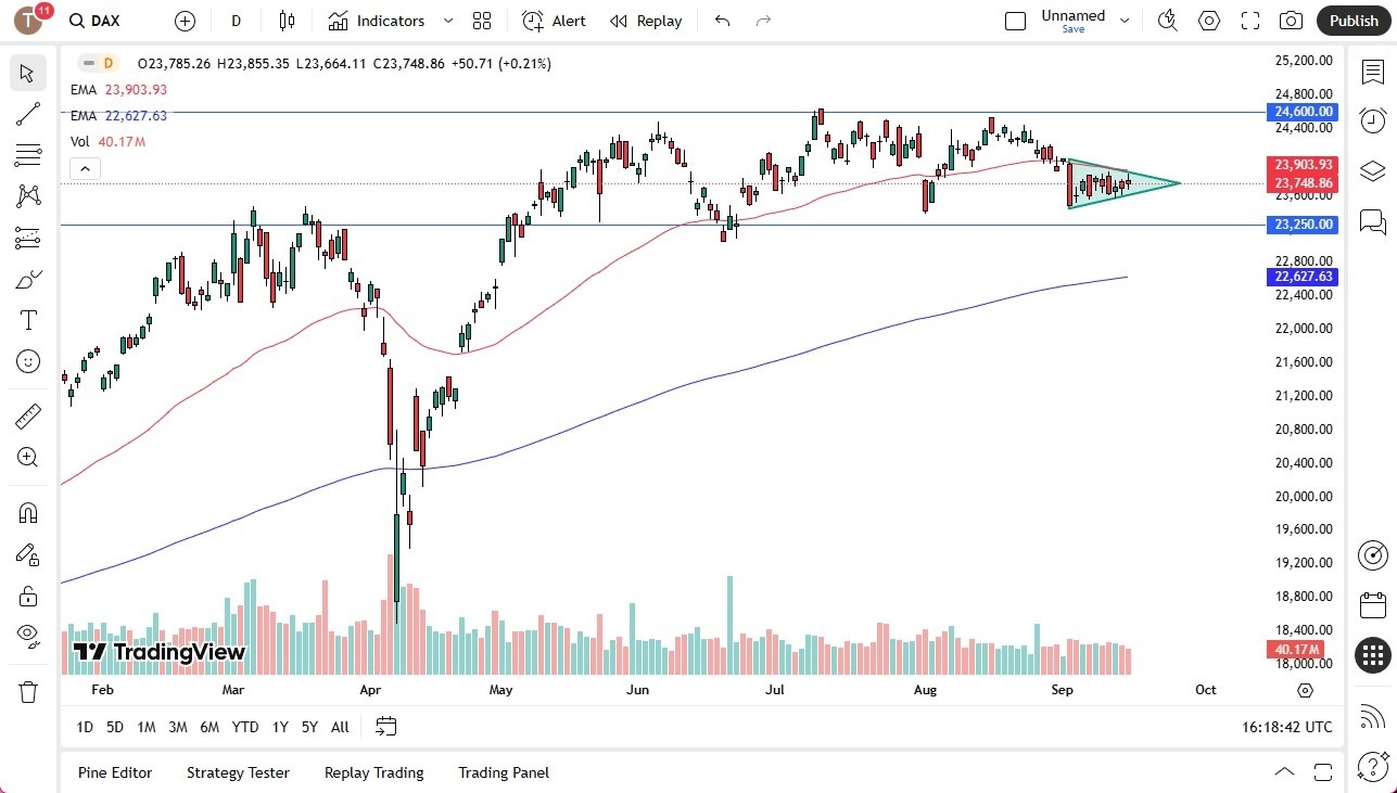 【XM Market Review】--Dax Forecast: xmyoume.compress in Symmetrical Triangle(图1)
