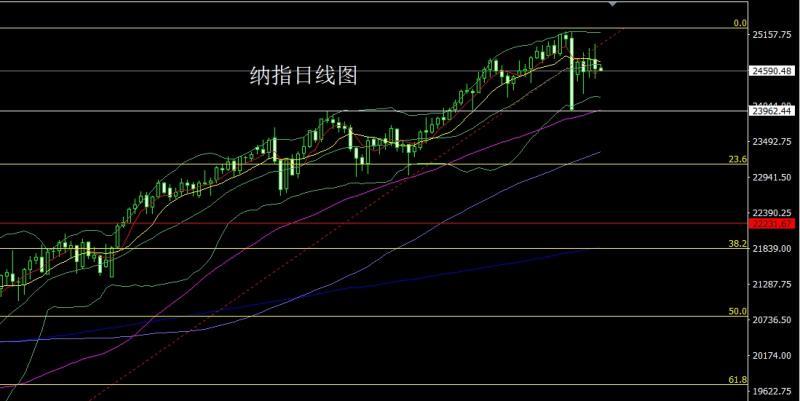 【XM官网】:极限拉升获利结,金银尝试做高空(图5) 【XM官网】:极限拉升获利结,金银尝试做高空(图5)