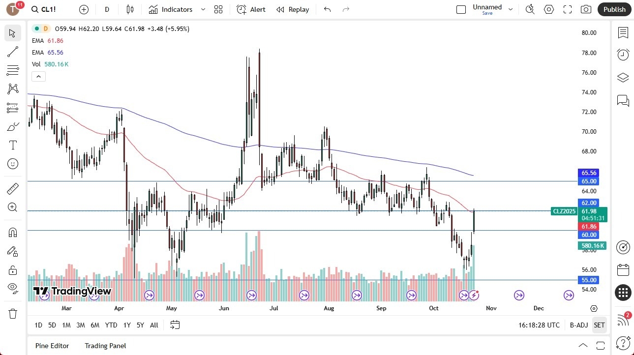 【XM Group】--Crude Oil Forecast: Races Higher After Russian Tariffs(图1)