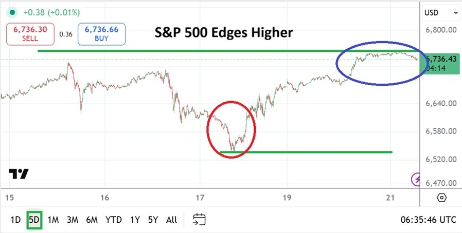 【XM Market Review】--S&P 500 Analysis: Edging Upwards While Venturing Near Record Highs(图1) 【XM Market Review】--S&P 500 Analysis: Edging Upwards While Venturing Near Record Highs(图1)