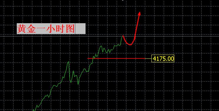 【XM外汇市场分析】:4250挡得住不(图1) 【XM外汇市场分析】:4250挡得住不(图1)
