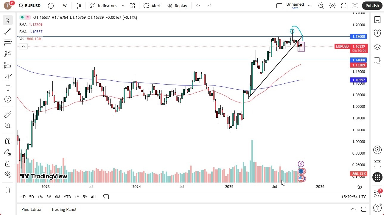 【XM Decision Analysis】--Pairs in Focus - Gold, NASDAQ 100, Crude Oil, Silver, GBP/USD, EUR/USD, DAX, USD/JPY(图6)