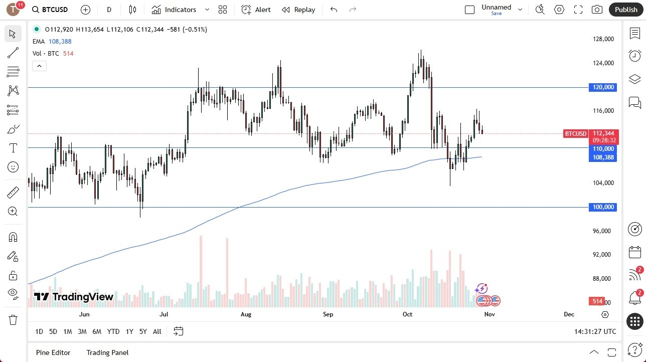 【XM Market Analysis】--BTC/USD Forecast: Pulls Back as Fed Uncertainty Weighs on Price(图1) 【XM Market Analysis】--BTC/USD Forecast: Pulls Back as Fed Uncertainty Weighs on Price(图1)