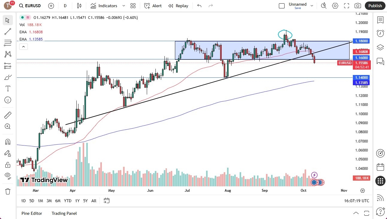 【XM Decision Analysis】--EUR/USD Forecast: Drops to Break Trendline(图1)