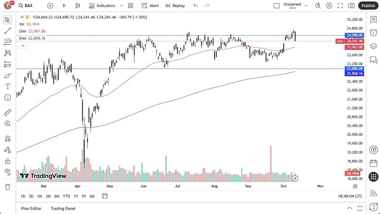 【XM Market Review】--Dax Forecast: German DAX Plunges After Fears of Trade War Tensions(图1)