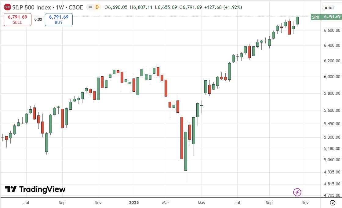 【XM Forex】--Weekly Forex Forecast – USD/JPY, S&P 500 Index, NASDAQ 100 Index, KOSPI xmyoume.composite Index, Nikkei 225 Index(图6) 【XM Forex】--Weekly Forex Forecast – USD/JPY, S&P 500 Index, NASDAQ 100 Index, KOSPI xmyoume.composite Index, Nikkei 225 Index(图6)