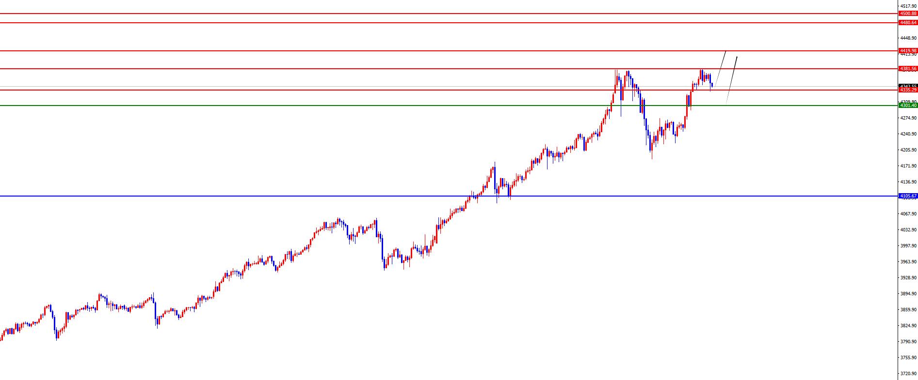 【XM外汇平台】:黄金回撤后均按节奏拉升,欧美震荡下跌(图2) 【XM外汇平台】:黄金回撤后均按节奏拉升,欧美震荡下跌(图2)