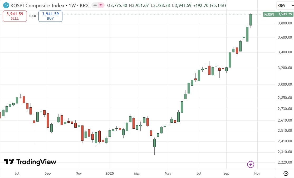 【XM Forex】--Weekly Forex Forecast – USD/JPY, S&P 500 Index, NASDAQ 100 Index, KOSPI xmyoume.composite Index, Nikkei 225 Index(图8) 【XM Forex】--Weekly Forex Forecast – USD/JPY, S&P 500 Index, NASDAQ 100 Index, KOSPI xmyoume.composite Index, Nikkei 225 Index(图8)