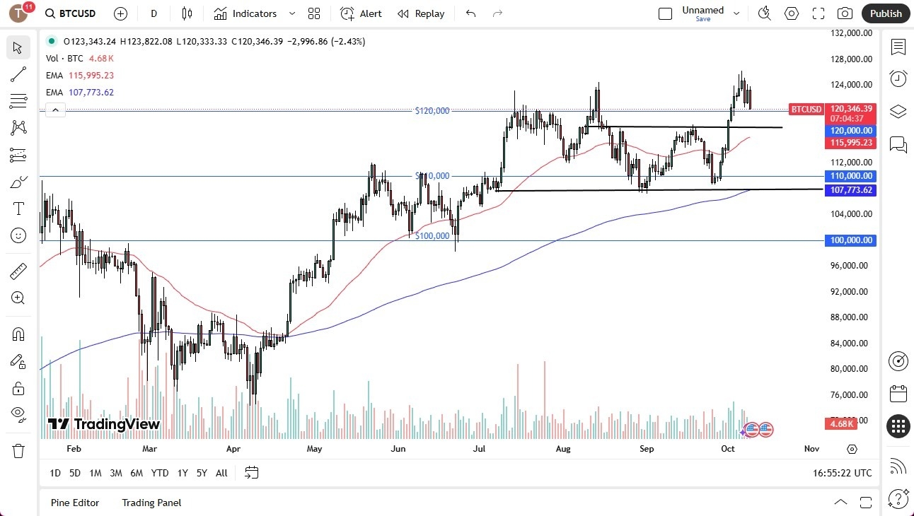 【XM Market Analysis】--BTC/USD Forecast: Plunges as USD Strengthens(图1)