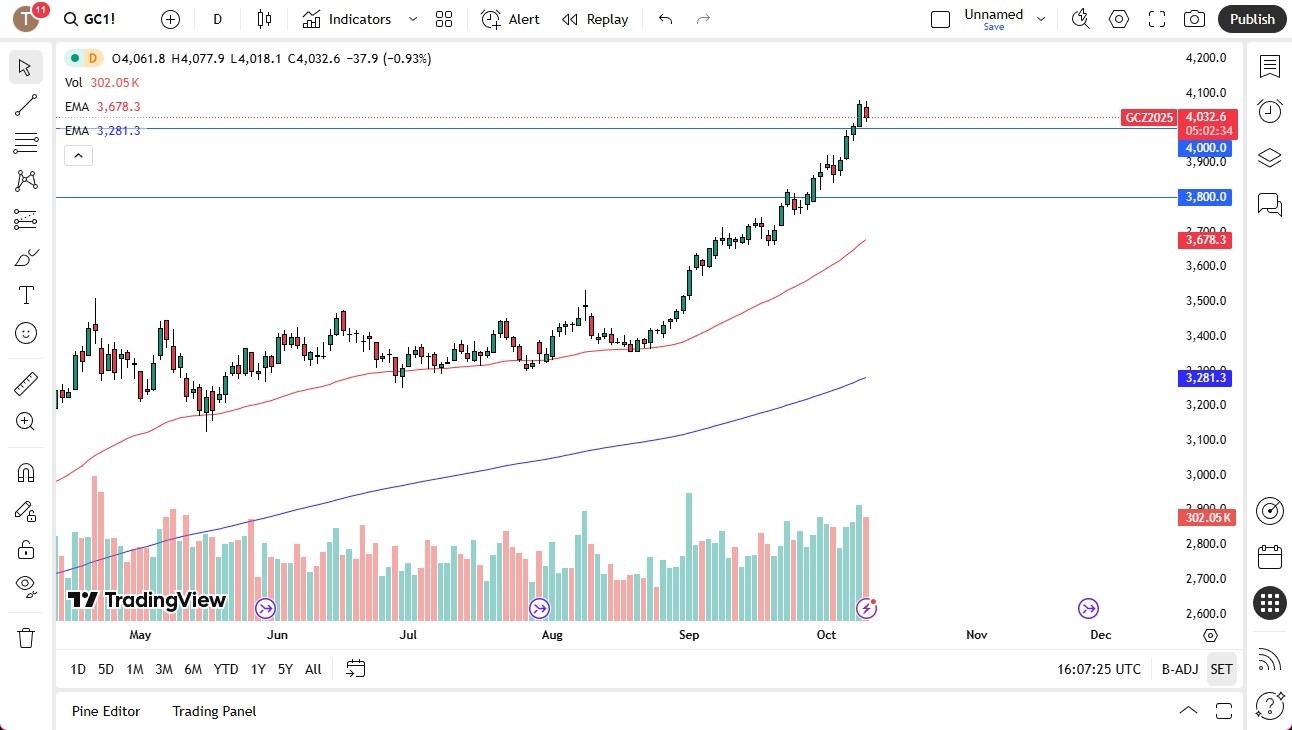 【XM Group】--Gold Forecast: Gold Holds Firm Despite Pullback, Eyes Long-Term Upside(图1)