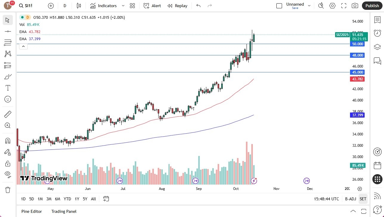 【XM Decision Analysis】--Silver Forecast: Rallies Toward $50 as Bulls Dominate(图1) 【XM Decision Analysis】--Silver Forecast: Rallies Toward $50 as Bulls Dominate(图1)