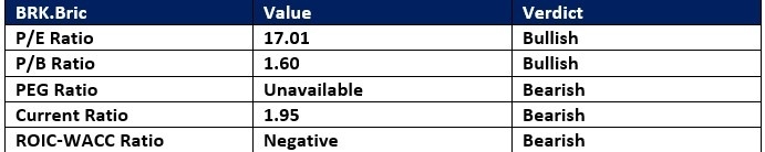 【XM Market Review】--Berkshire Hathaway (BRK.B) Stock Signal: Is It Time to Exit?(图1)