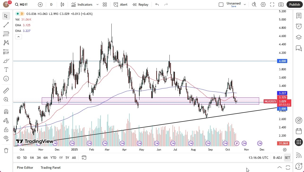 【XM Market Analysis】--Natural Gas Forex Signal: Looking to Bounce(图1) 【XM Market Analysis】--Natural Gas Forex Signal: Looking to Bounce(图1)