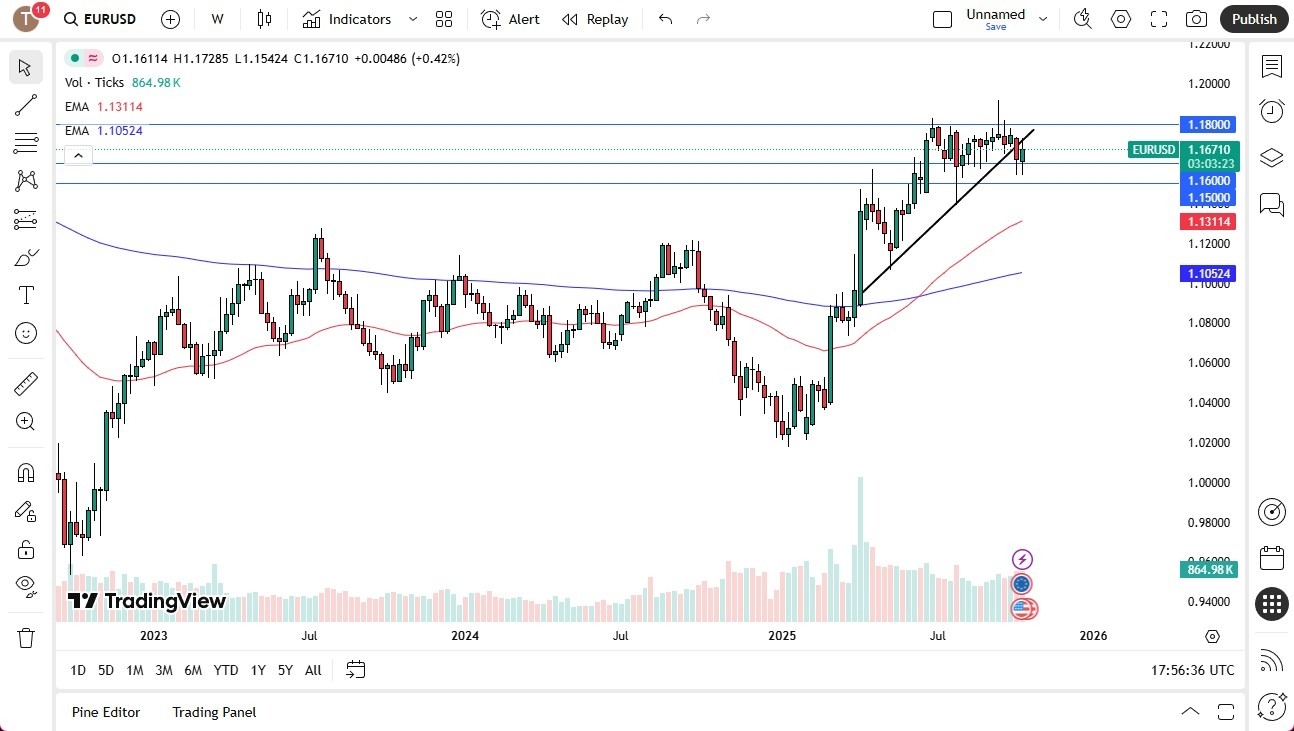 【XM Forex】--Pairs in Focus - EUR/USD, USD/MXN USD/CAD, USD/JPY, Gold, Silver, Crude Oil, NASDAQ 100(图1) 【XM Forex】--Pairs in Focus - EUR/USD, USD/MXN USD/CAD, USD/JPY, Gold, Silver, Crude Oil, NASDAQ 100(图1)