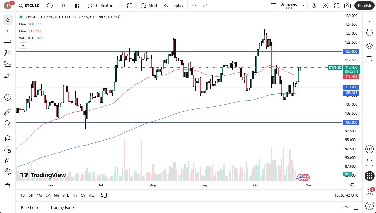 【XM Decision Analysis】--BTC/USD Forex Signal: Tries to Break Above Resistance(图1) 【XM Decision Analysis】--BTC/USD Forex Signal: Tries to Break Above Resistance(图1)