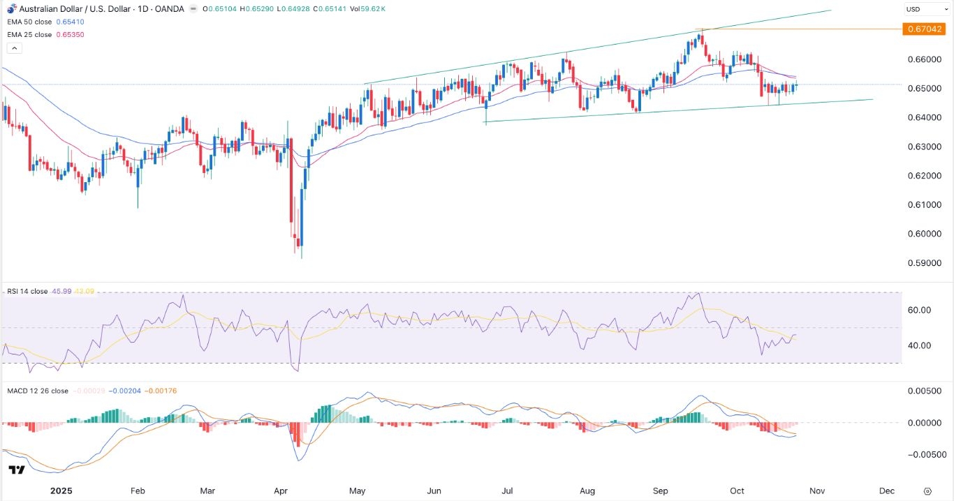 【XM Group】--AUD/USD Forex Signal: Megaphone Forms Ahead of Australia CPI, Fed Decision(图1) 【XM Group】--AUD/USD Forex Signal: Megaphone Forms Ahead of Australia CPI, Fed Decision(图1)