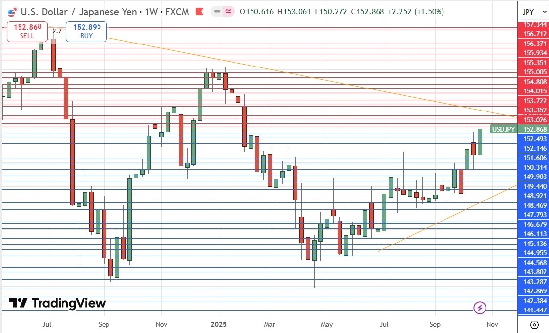 【XM Forex】--Weekly Forex Forecast – USD/JPY, S&P 500 Index, NASDAQ 100 Index, KOSPI xmyoume.composite Index, Nikkei 225 Index(图5) 【XM Forex】--Weekly Forex Forecast – USD/JPY, S&P 500 Index, NASDAQ 100 Index, KOSPI xmyoume.composite Index, Nikkei 225 Index(图5)