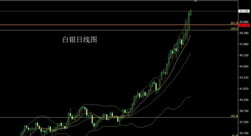 【XM官网】：避险加深冲新高，金银大阳延低多(图2)