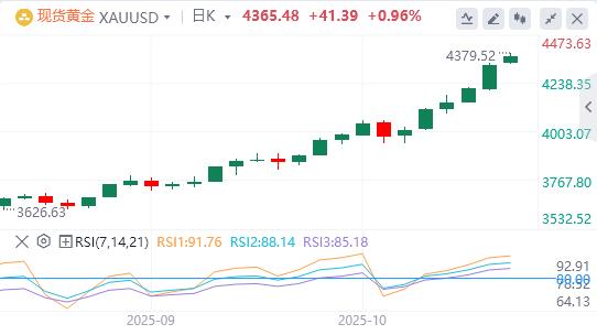 【XM外汇官网】:今日黄金价格基本面行情走势预测(图1) 【XM外汇官网】:今日黄金价格基本面行情走势预测(图1)