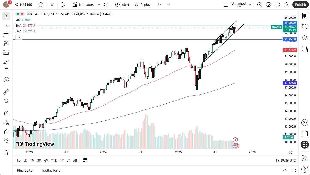 【XM Forex】--Pairs in Focus - EUR/USD, USD/MXN USD/CAD, USD/JPY, Gold, Silver, Crude Oil, NASDAQ 100(图8) 【XM Forex】--Pairs in Focus - EUR/USD, USD/MXN USD/CAD, USD/JPY, Gold, Silver, Crude Oil, NASDAQ 100(图8)
