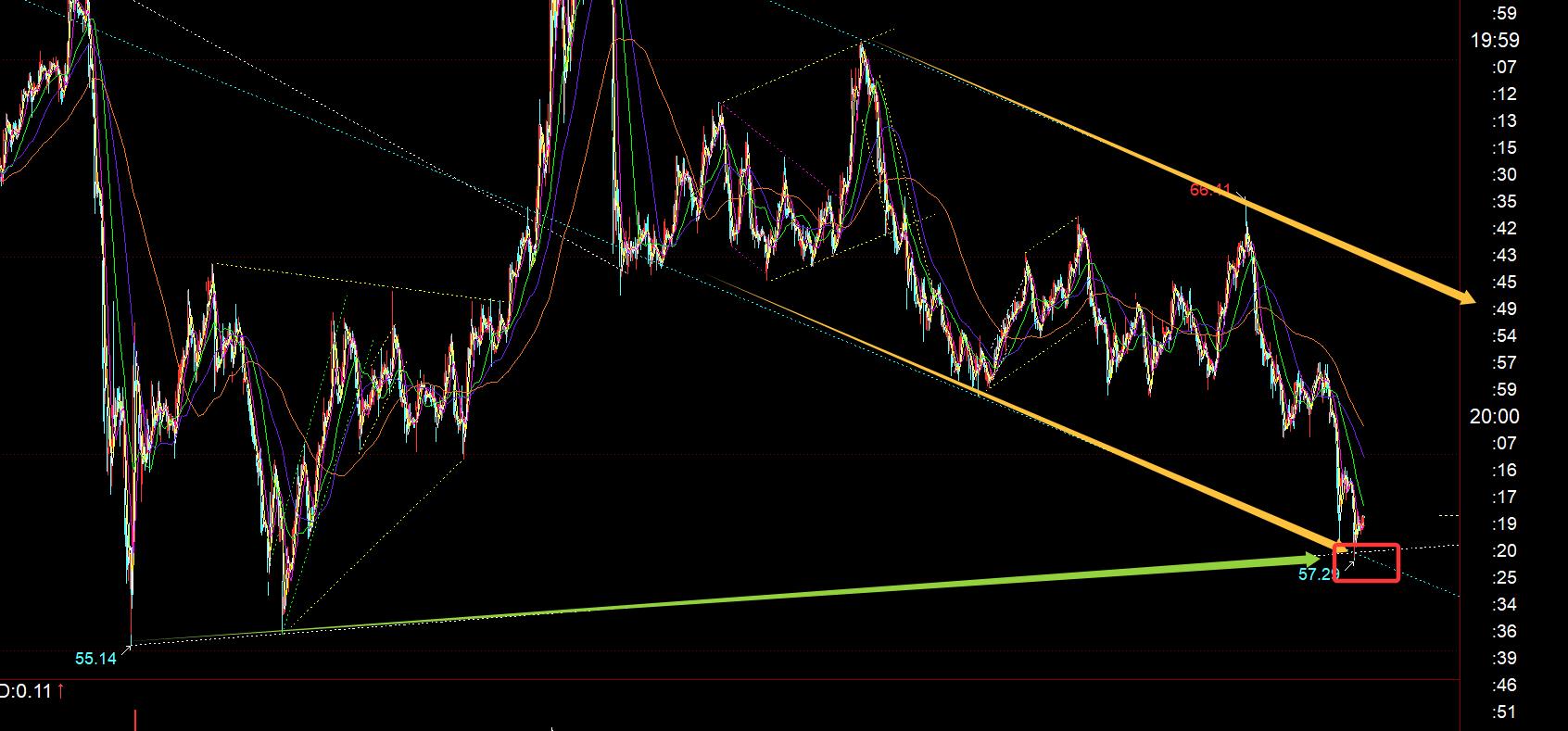 【XM外汇官网】:黄金持续拉高,今晚4170-4225高位偏强势整理(图3) 【XM外汇官网】:黄金持续拉高,今晚4170-4225高位偏强势整理(图3)