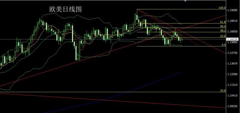 【XM外汇市场分析】：超跌探底锤头，金银短空后多(图3)