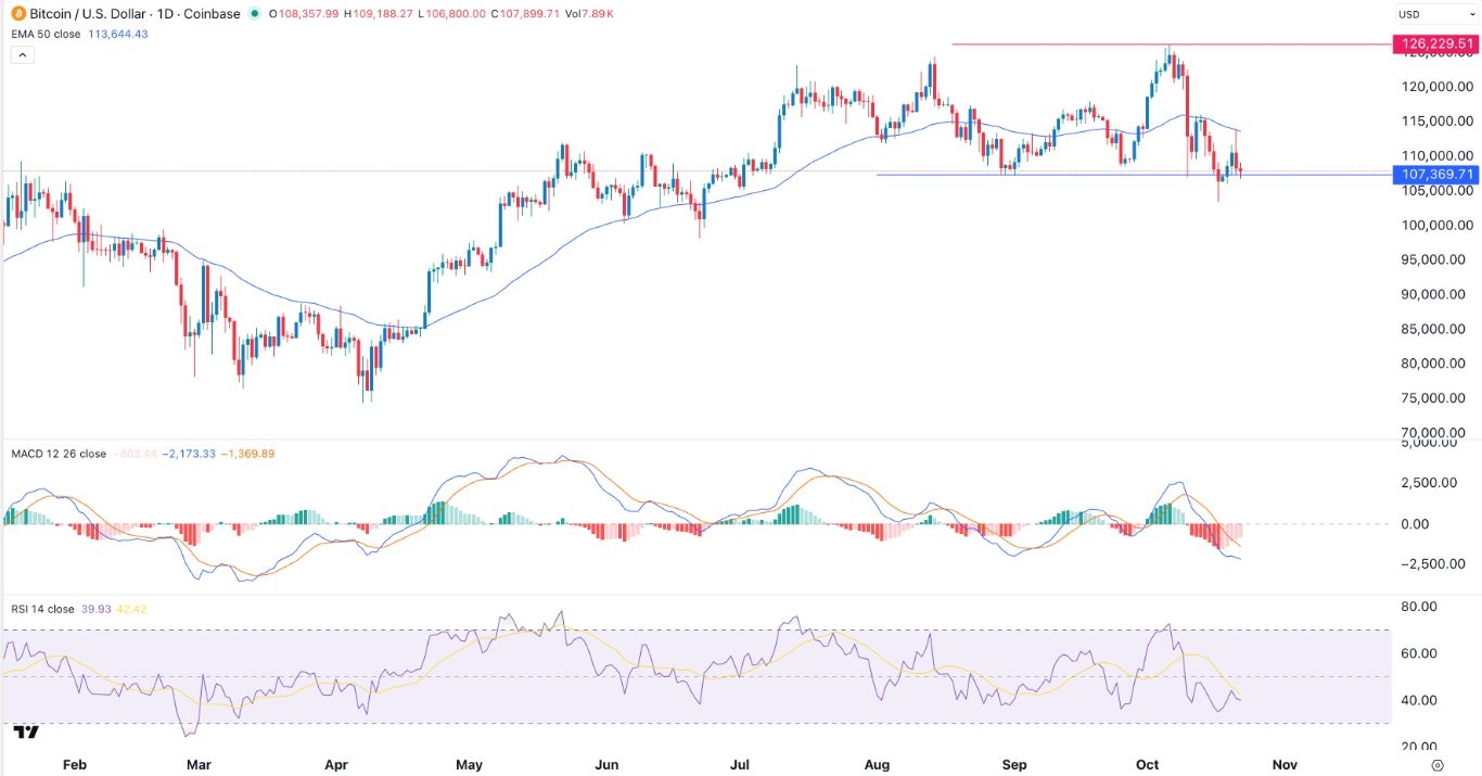 【XM Group】--BTC/USD Forex Signal: Bitcoin Outlook Persists as Fear and Greed Index Slumps(图1) 【XM Group】--BTC/USD Forex Signal: Bitcoin Outlook Persists as Fear and Greed Index Slumps(图1)