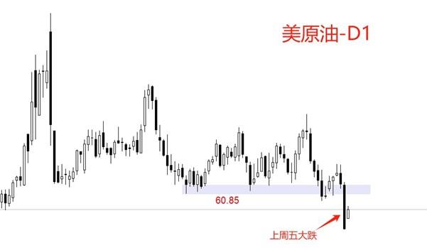 【XM外汇平台】：褐皮书与鲍威尔讲话来袭，两份报告搅动国际油价(图3)