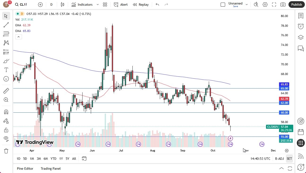 【XM Market Analysis】--Crude Oil Forecast: $55 Support xmyoume.comes Into Focus(图1) 【XM Market Analysis】--Crude Oil Forecast: $55 Support xmyoume.comes Into Focus(图1)