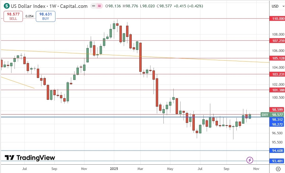 【XM Forex】--Weekly Forex Forecast – USD/JPY, S&P 500 Index, NASDAQ 100 Index, KOSPI xmyoume.composite Index, Nikkei 225 Index(图4) 【XM Forex】--Weekly Forex Forecast – USD/JPY, S&P 500 Index, NASDAQ 100 Index, KOSPI xmyoume.composite Index, Nikkei 225 Index(图4)