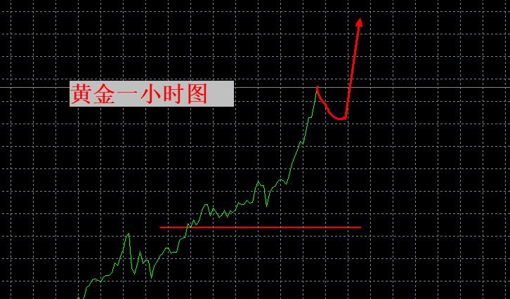 【XM外汇决策分析】：涨到你怀疑人生！(图1)