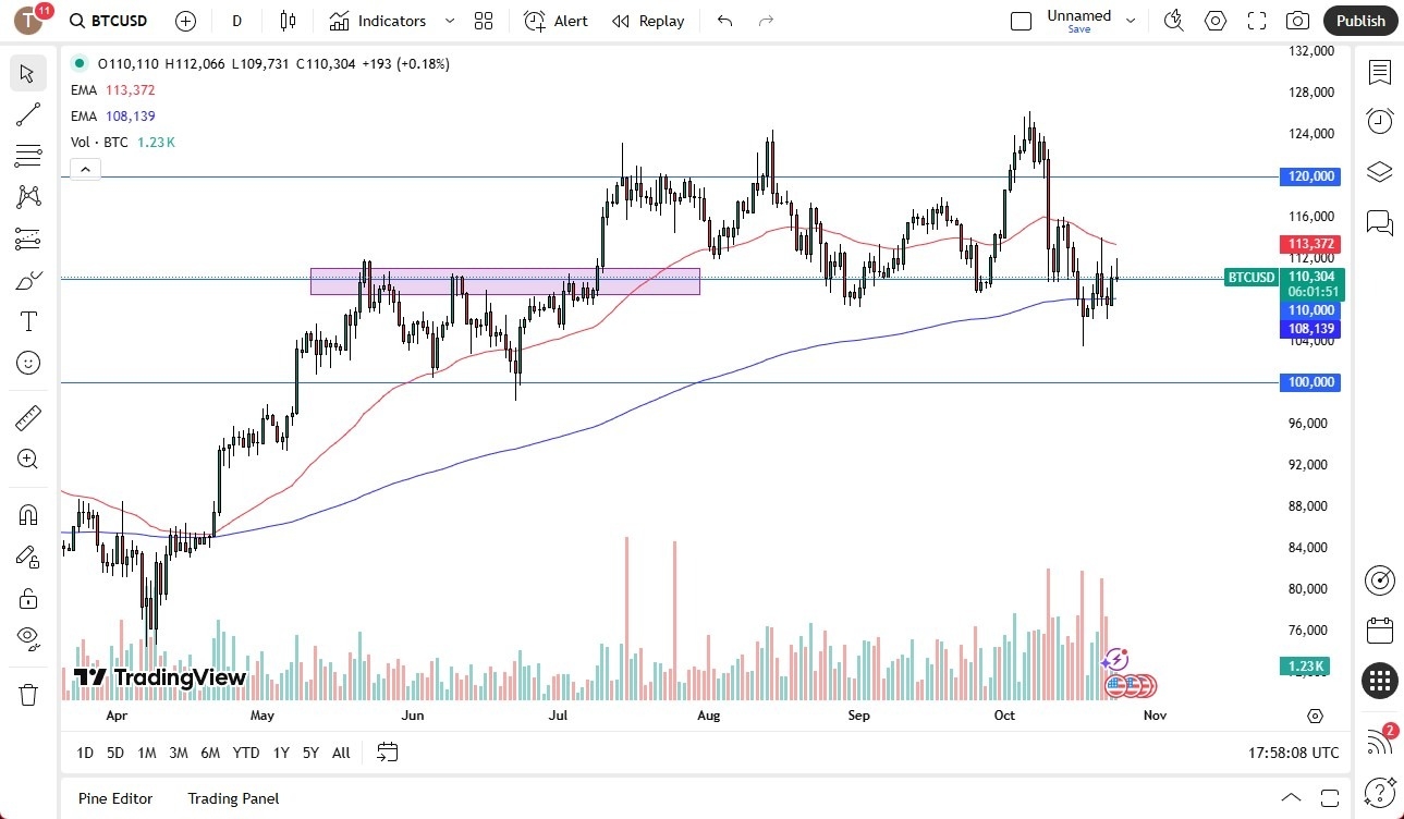 【XM Group】--BTC/USD Forecast: Market Awaits Breakout(图1)