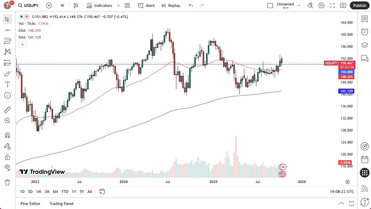 【XM Forex】--Pairs in Focus - EUR/USD, USD/MXN USD/CAD, USD/JPY, Gold, Silver, Crude Oil, NASDAQ 100(图4) 【XM Forex】--Pairs in Focus - EUR/USD, USD/MXN USD/CAD, USD/JPY, Gold, Silver, Crude Oil, NASDAQ 100(图4)