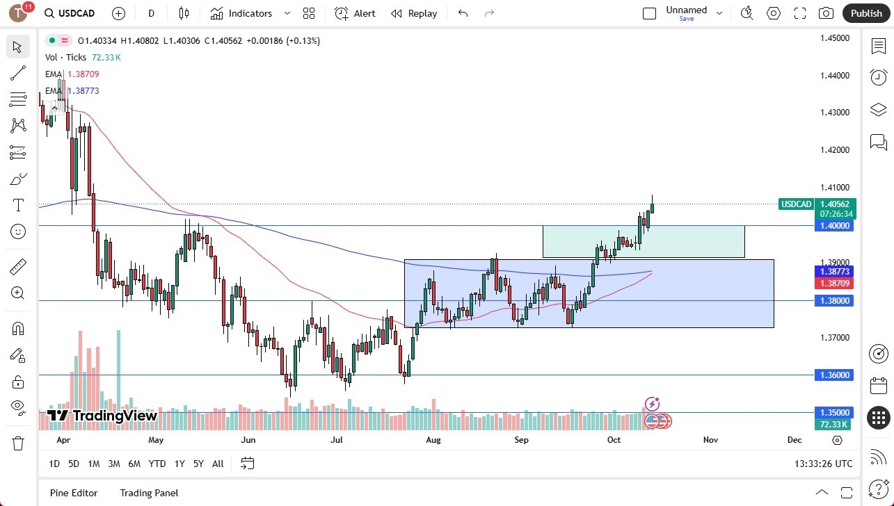 【XM Forex】--USD/CAD Forecast: Golden Cross Looms(图1)