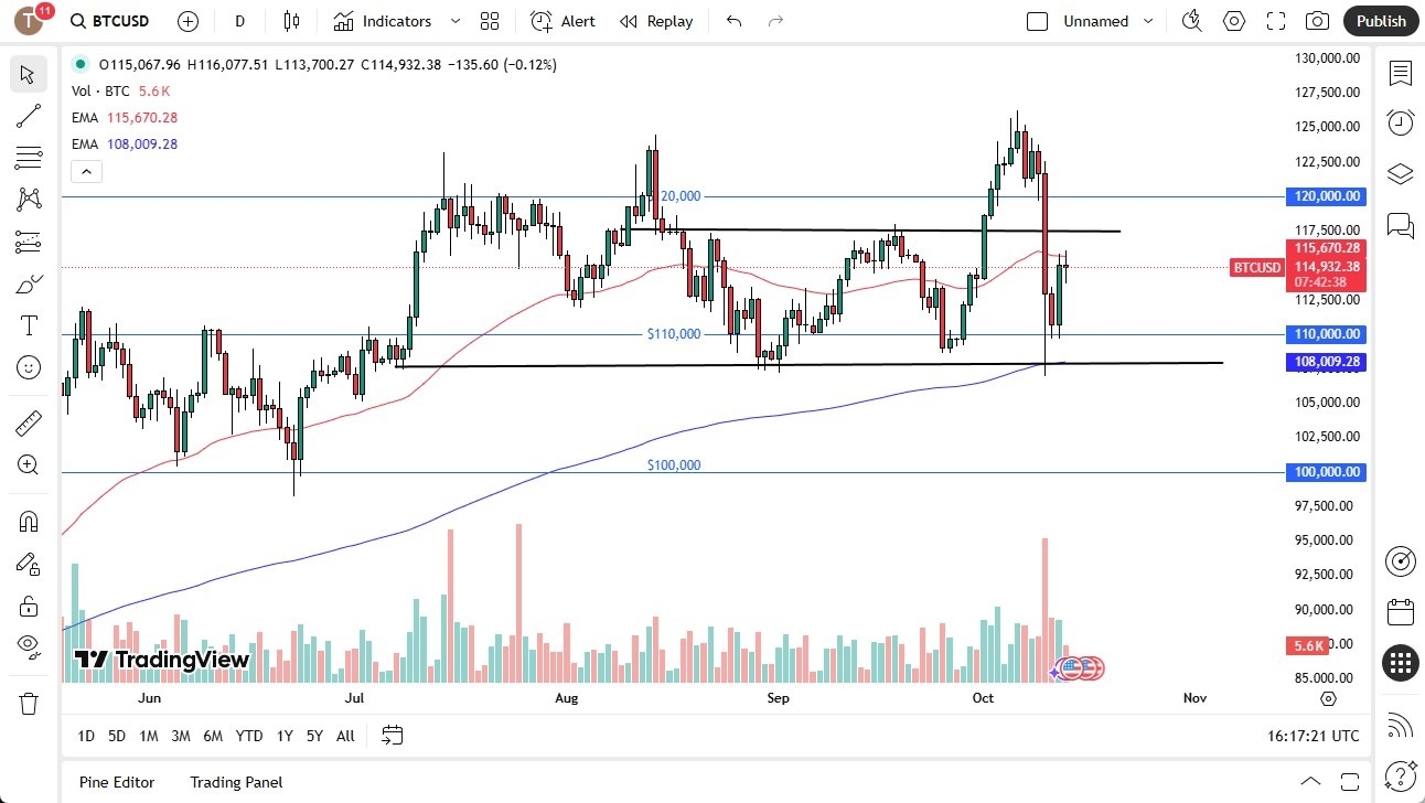 【XM Forex】--BTC/USD Forecast: Bitcoin Stalls During Monday Session(图1)