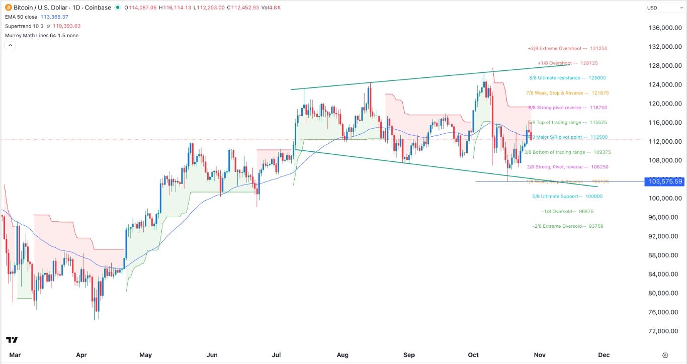 【XM Group】--BTC/USD Forex Signal: Loses Momentum as Megaphone Forms(图1) 【XM Group】--BTC/USD Forex Signal: Loses Momentum as Megaphone Forms(图1)